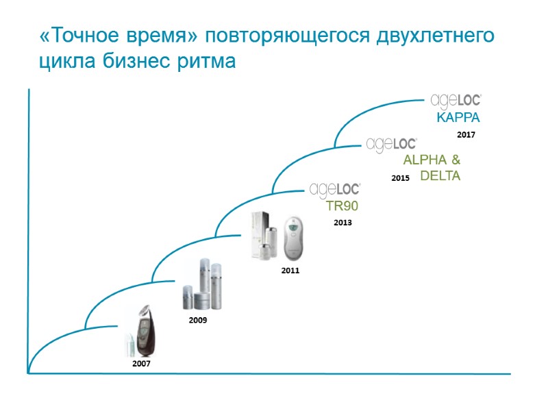 2009 2011 2013 2015 2017 KAPPA TR90 ALPHA & DELTA 2007 «Точное время» повторяющегося